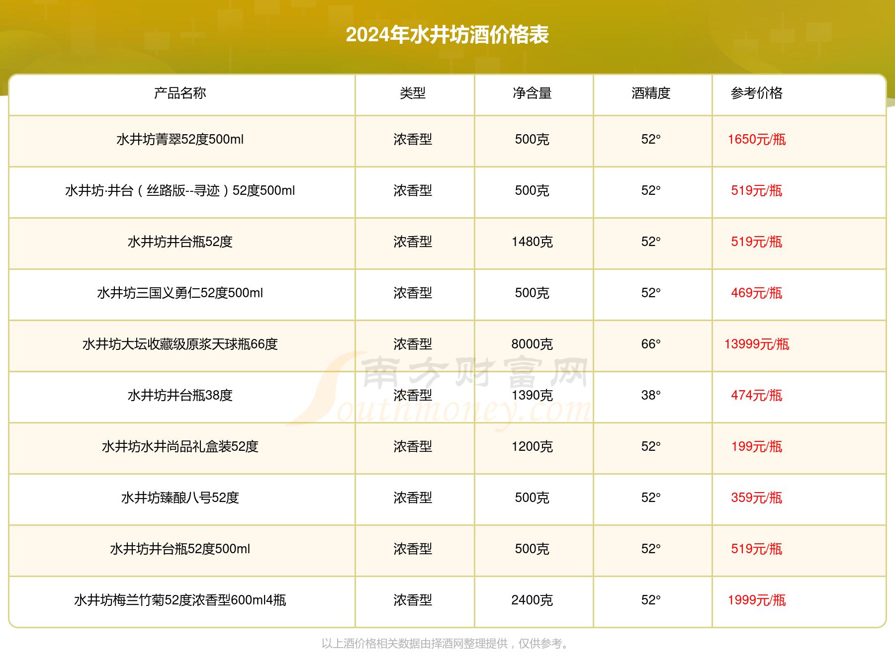 水井坊酒52度價(jià)格表詳解，如何了解一瓶的價(jià)格及購買步驟指南