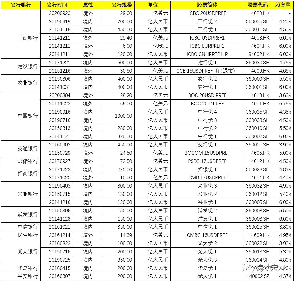 優(yōu)先股息溫情與友情日常——優(yōu)先股票的魅力與友情故事