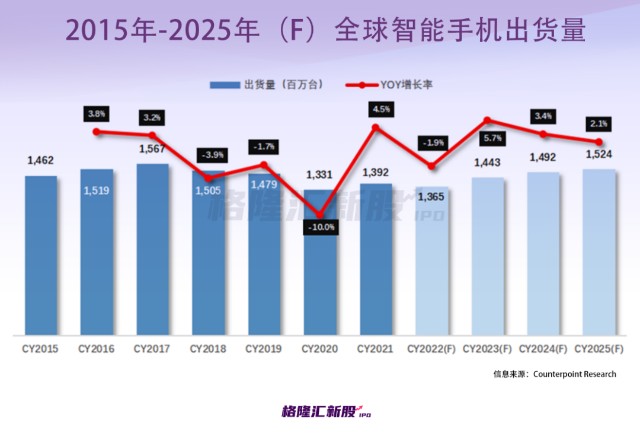 生產(chǎn)手機(jī)屏幕的上市公司，自信與成就感的蛻變之路