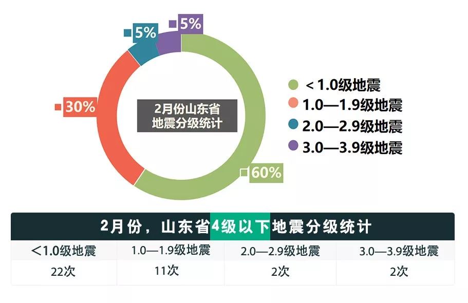 山東地震最新信息及獲取與理解地震信息的步驟指南——中國(guó)地震局權(quán)威發(fā)布