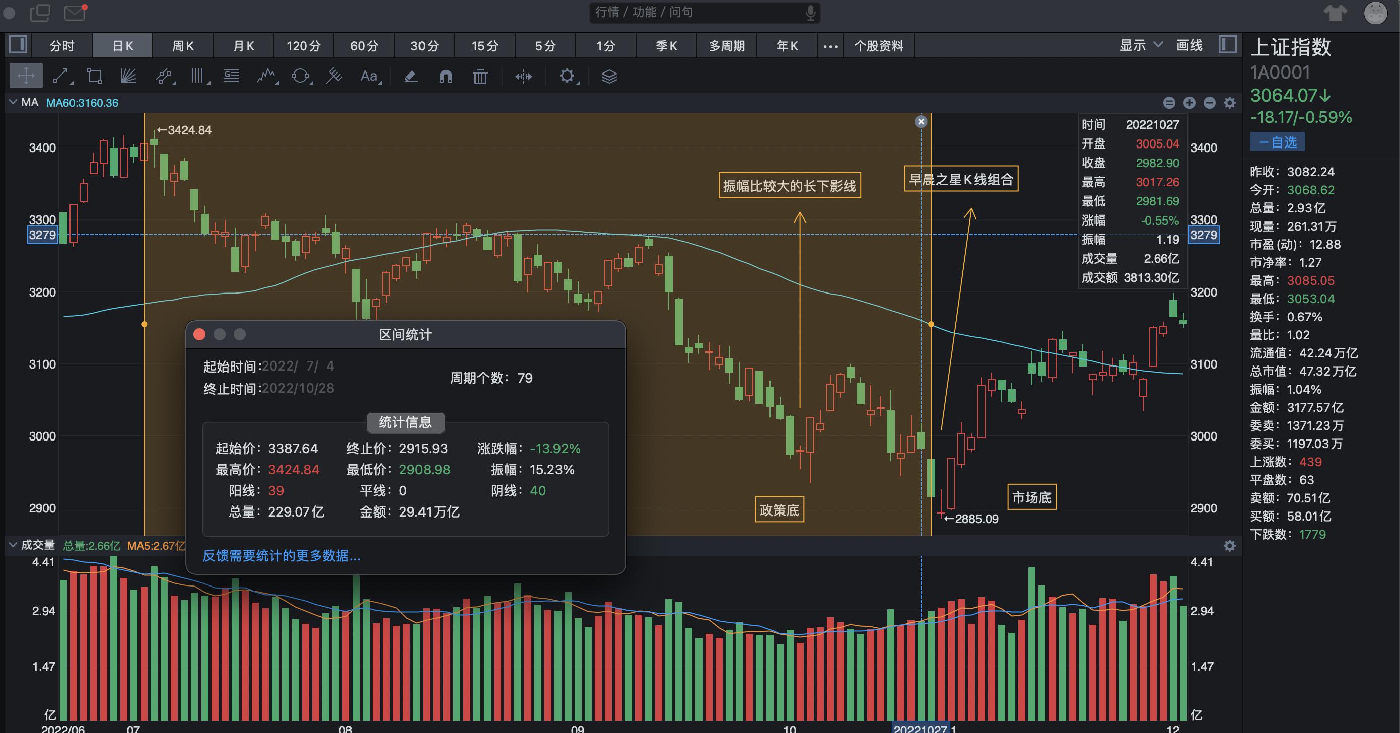 深度解析，股票見(jiàn)底信號(hào)及其觀點(diǎn)闡述