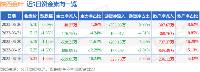 陜西金葉股票行情——高科技行業(yè)的耀眼之星