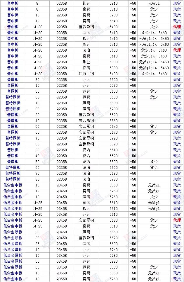 科技與生活的交融，最新鋼材價格行情為您帶來全新體驗。