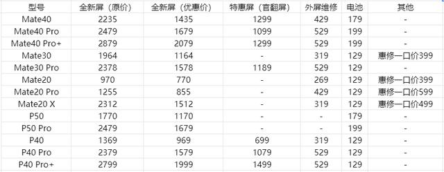 華為配件價(jià)格與友情的溫馨交匯，小記中的邂逅