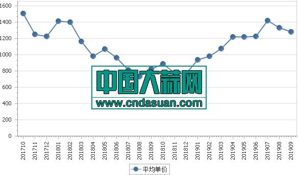 大蒜最新市場行情深度解析