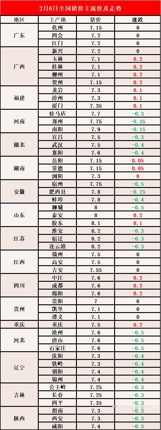 科技引領(lǐng)未來，最新生豬市場智能解析與市場新動向報告