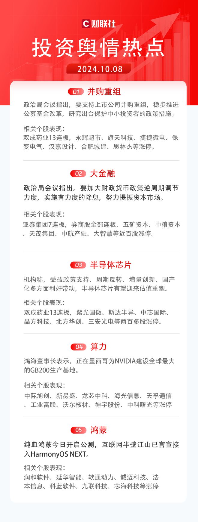 科技引領(lǐng)未來(lái)投資重塑生活品質(zhì)，最新證券股資訊速遞