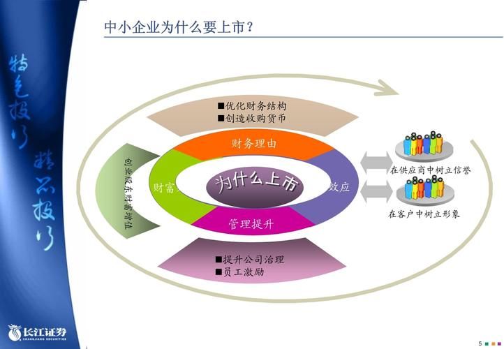 中小企業(yè)上市條件探究，探尋獨特小店的上市之旅