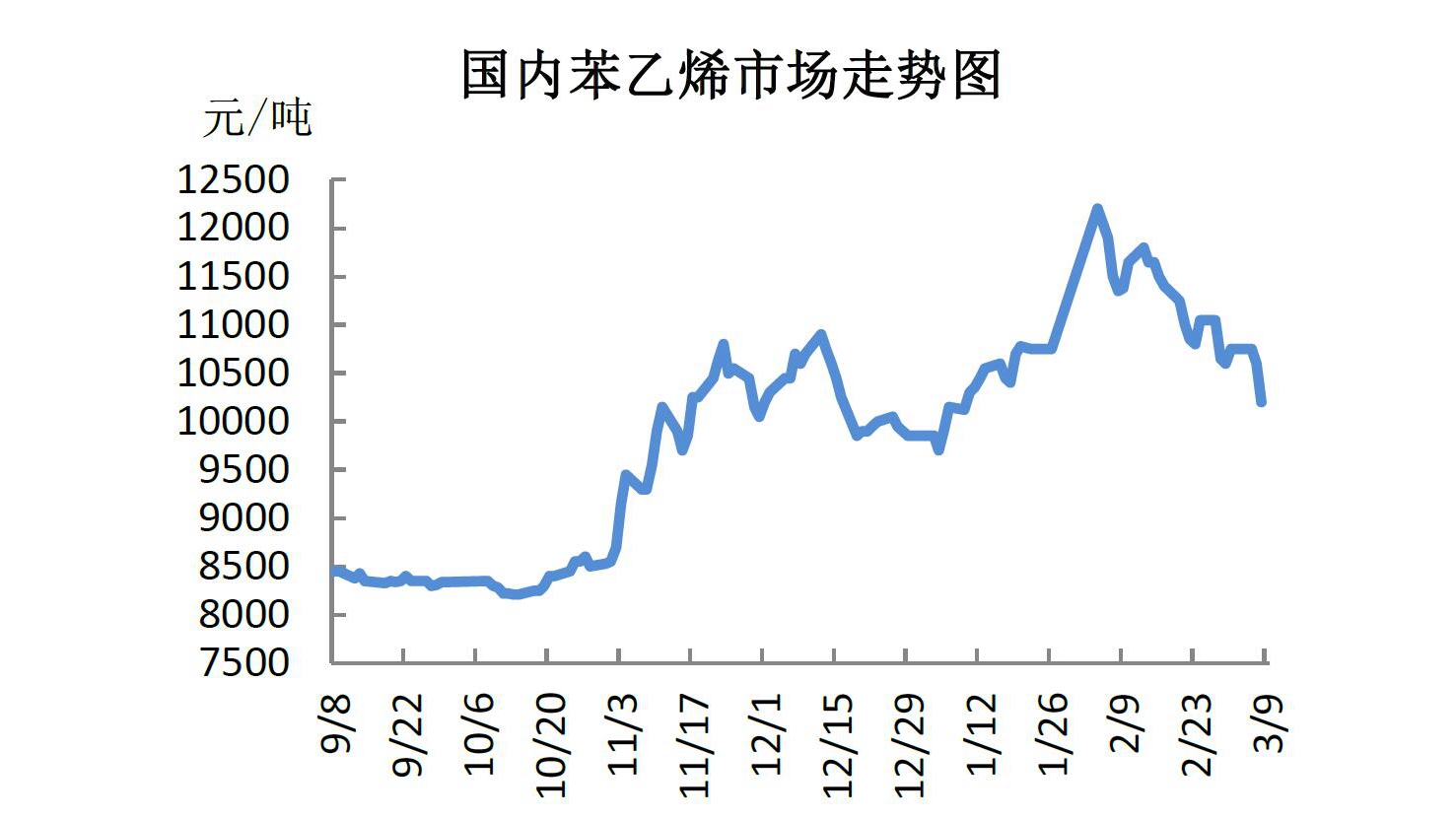 苯乙烯市場(chǎng)行情，科技新潮引領(lǐng)未來(lái)趨勢(shì)