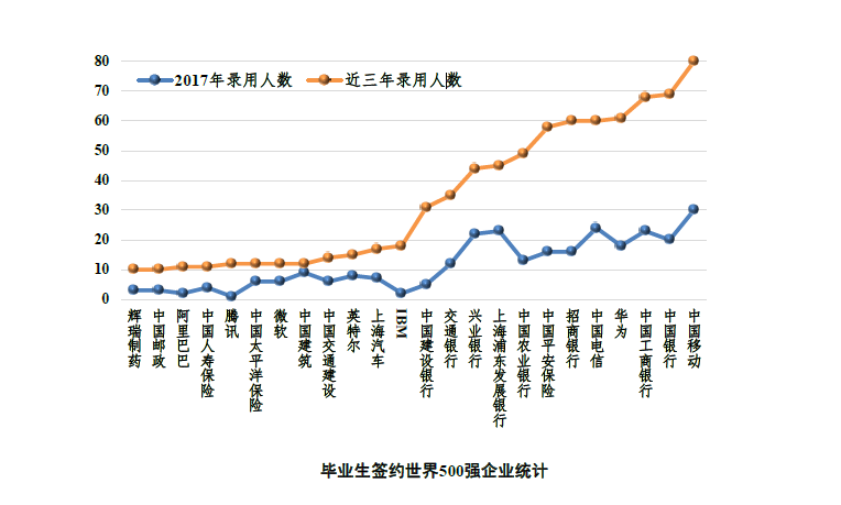 就業(yè)行情，當下狀況與未來展望分析