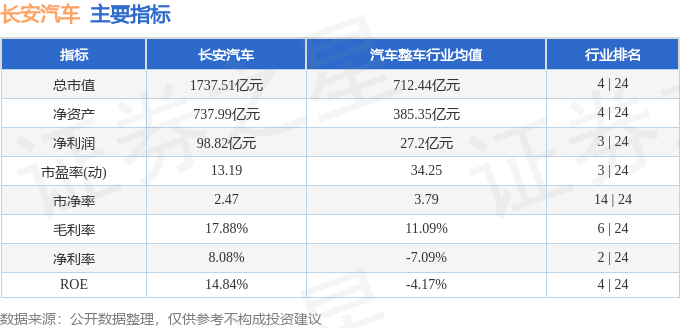 長安汽車股票行情解析，投資者視角的投資策略探討