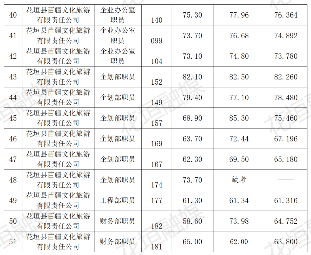 花垣最新招聘信息發(fā)布，時(shí)代的脈搏與地方發(fā)展機(jī)遇