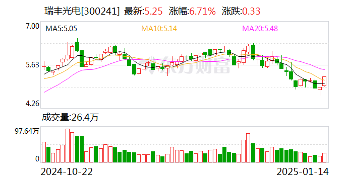 瑞豐光電股票，投資價值與風(fēng)險分析指南