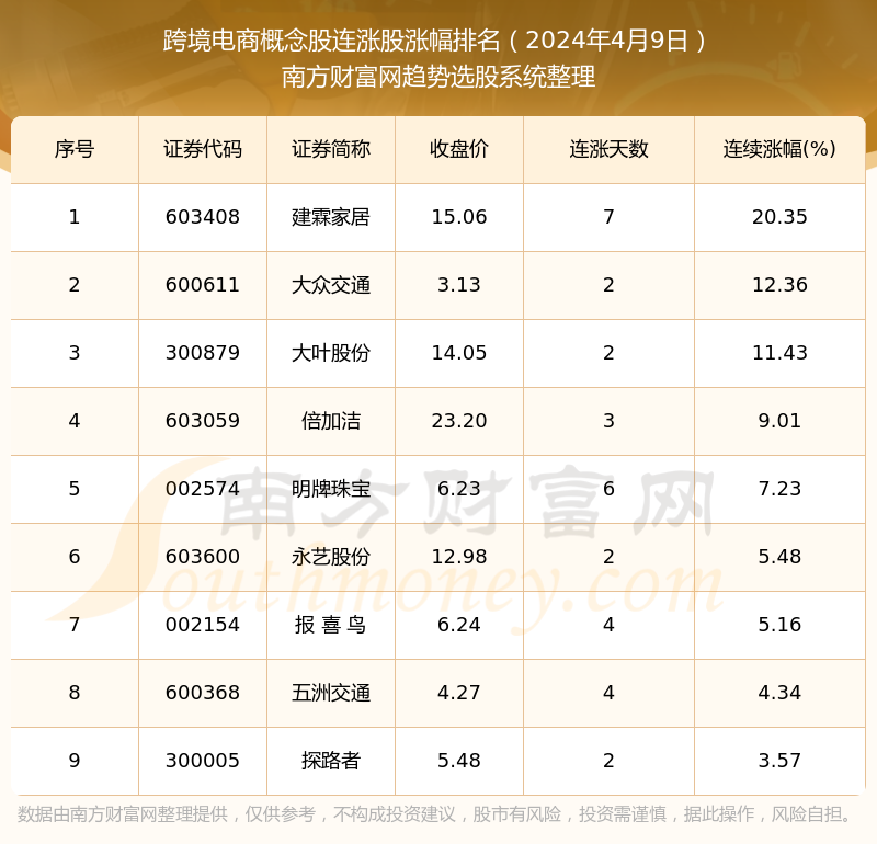 跨境電商巨頭崛起，股票一覽表揭示電商時(shí)代浪潮下的投資機(jī)遇