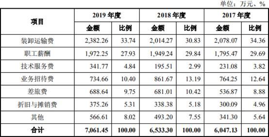 江蘇富淼科技上市最新動(dòng)態(tài)