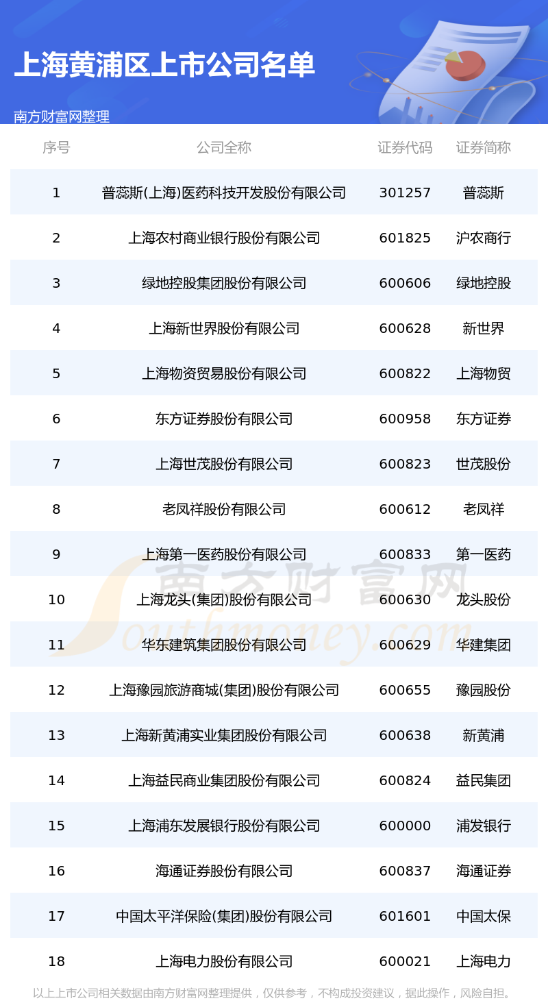 上海市上市公司的溫馨日常風(fēng)采