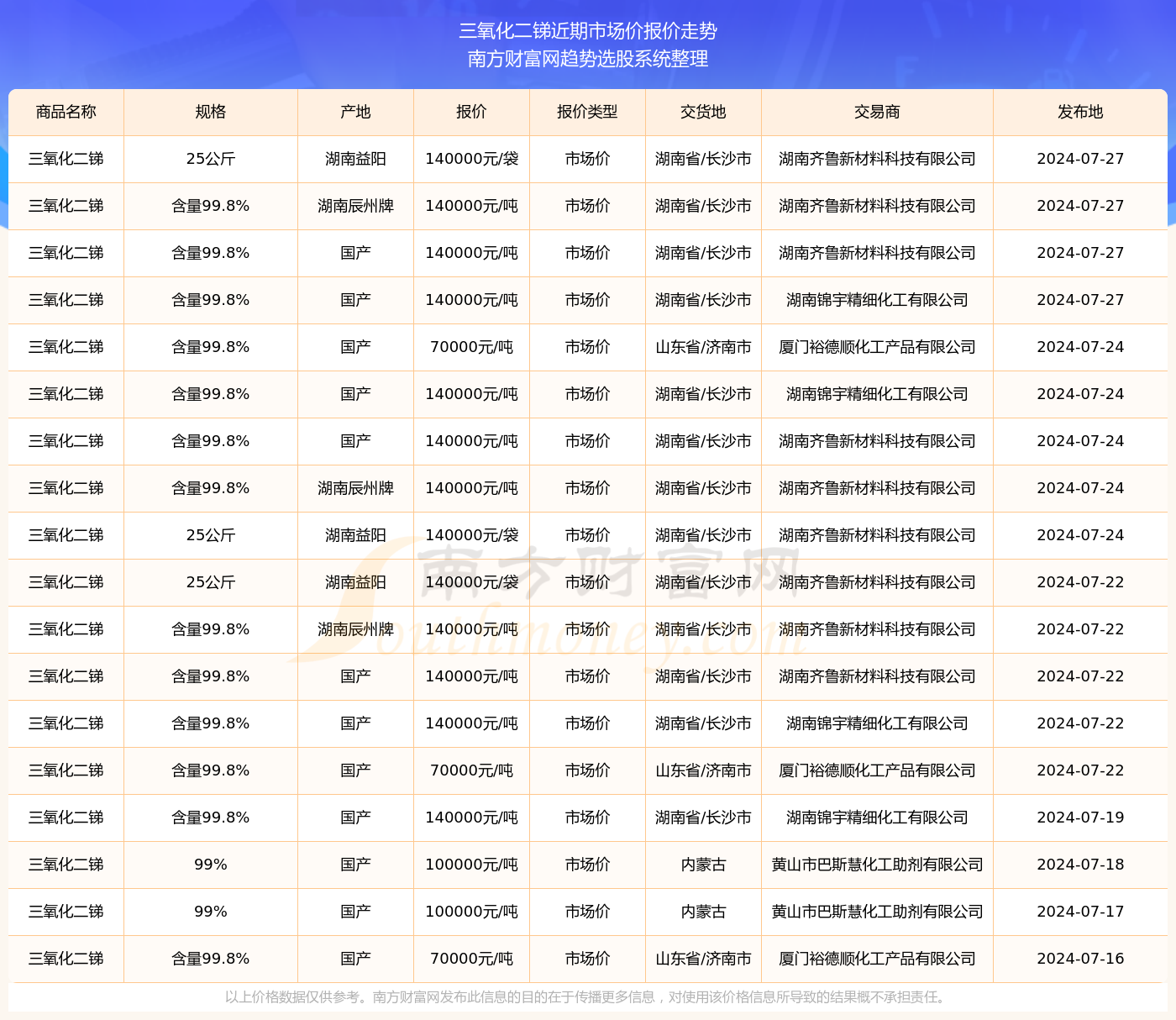 銻價格最新動態(tài)與市場趨勢解讀????