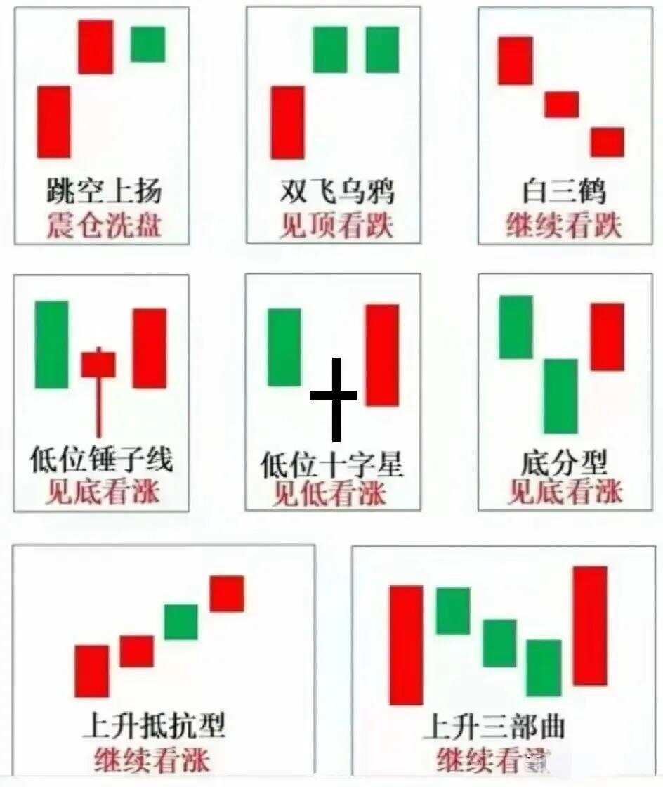 股票K線組合詳解，入門、進(jìn)階指南與策略分析