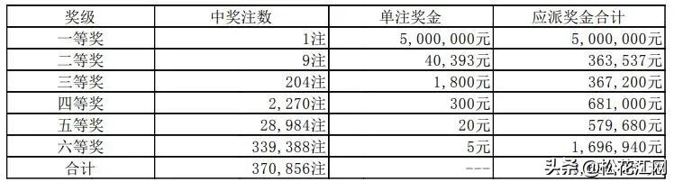 排五開獎最新結(jié)果揭秘，科技魅力助力生活瞬間升級！