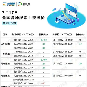 河北尿素市場最新行情深度解析與觀點(diǎn)論述