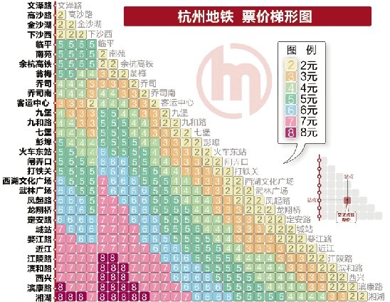 杭州地鐵最新票價查詢步驟指南及票價信息速遞