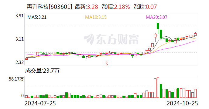 再升科技引領(lǐng)科技創(chuàng)新先鋒，最新資訊一覽無余