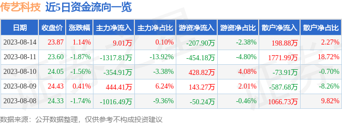 深度解析，股票行情002866走勢(shì)及市場(chǎng)趨勢(shì)