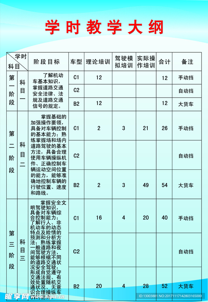 最新教學大綱下的高科技產品介紹