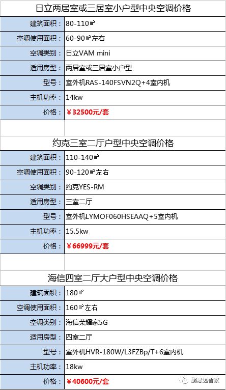 中央空調(diào)家用價(jià)格概覽，一次尋找內(nèi)心寧靜的旅程