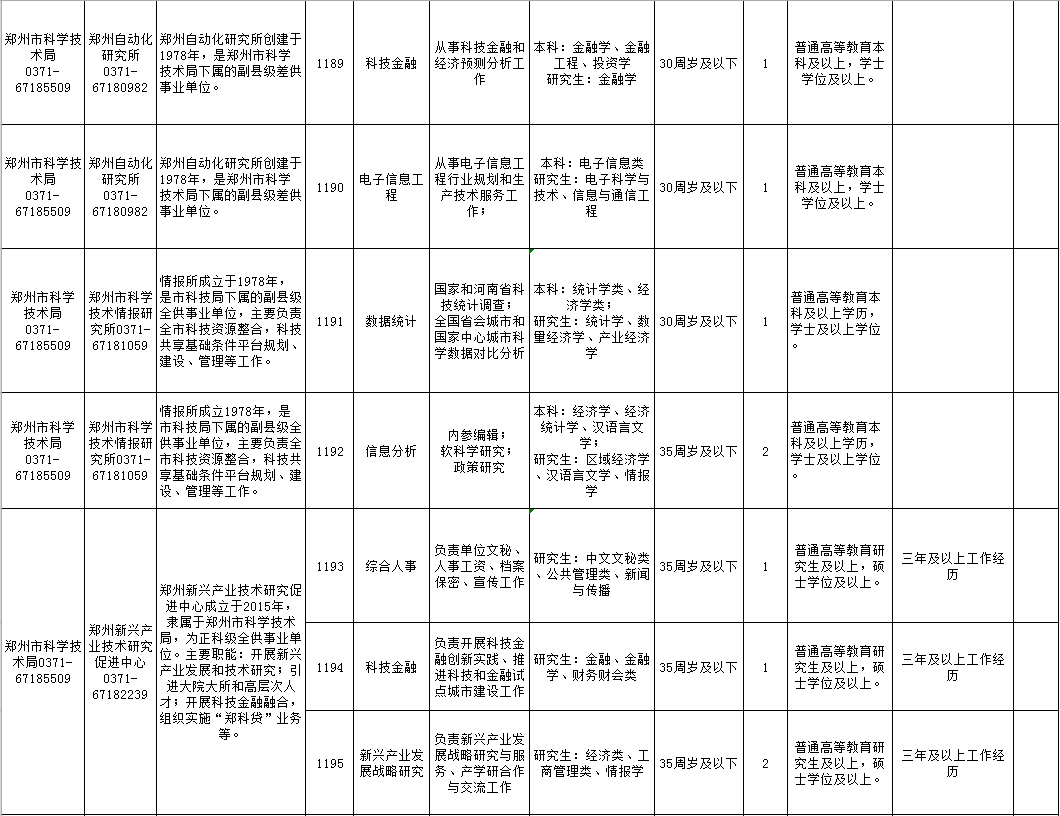 鄭州臨時工招聘全攻略，申請步驟與指南