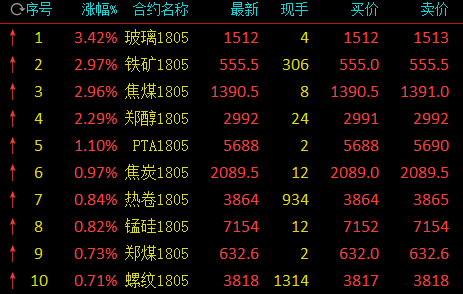 螺紋鋼最新行情概覽，市場(chǎng)走勢(shì)分析與未來(lái)展望