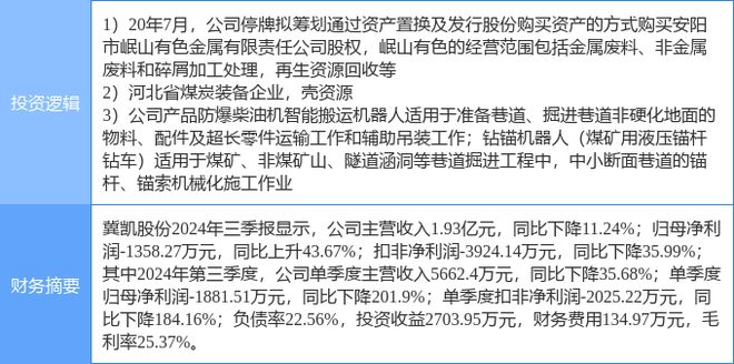 冀凱股份最新動態(tài)??