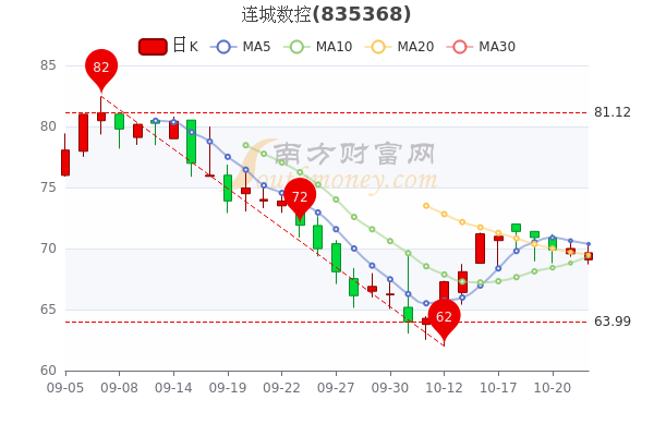 連城數(shù)控股票最新價格，與自然美景的邂逅與內(nèi)心平和之旅的探尋