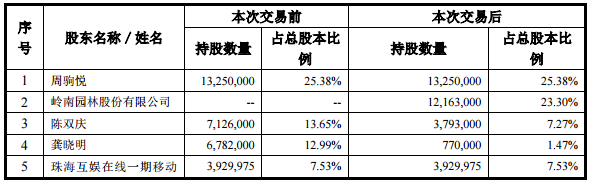 嶺南園林股票，小巷深處的綠色投資寶藏