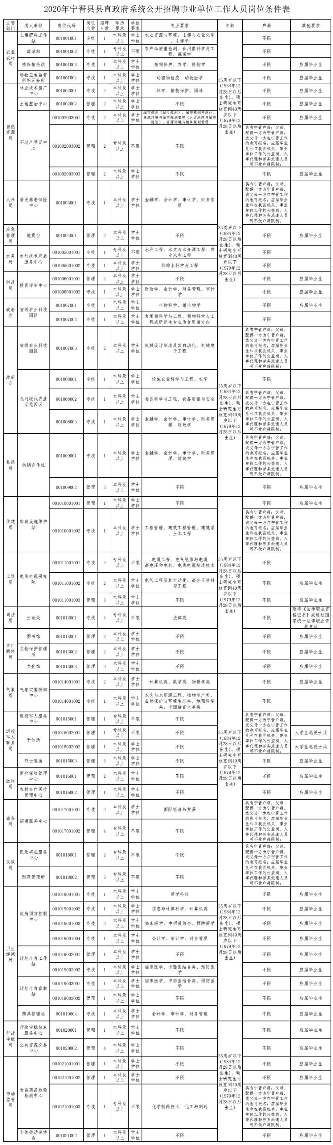 寧晉縣最新招聘信息匯總，獲取指南與機會