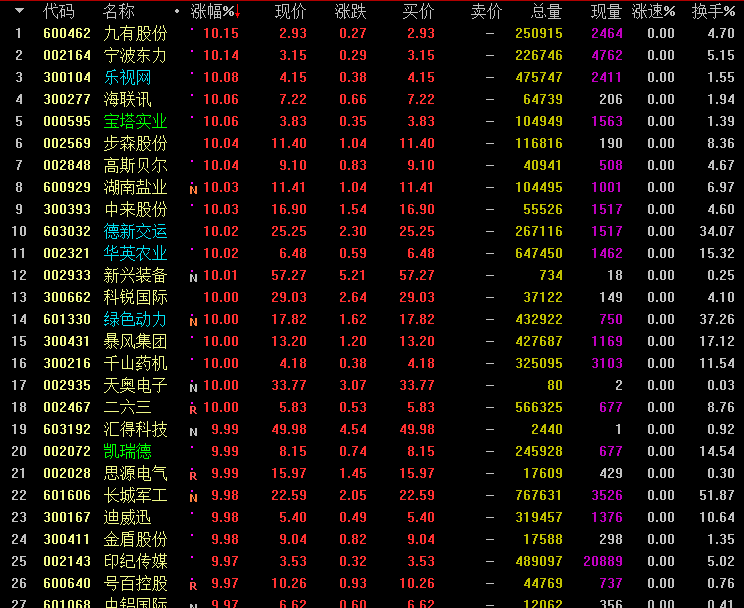 000876股票行情分析與投資決策指南，適合初學(xué)者與進階用戶的實用指南