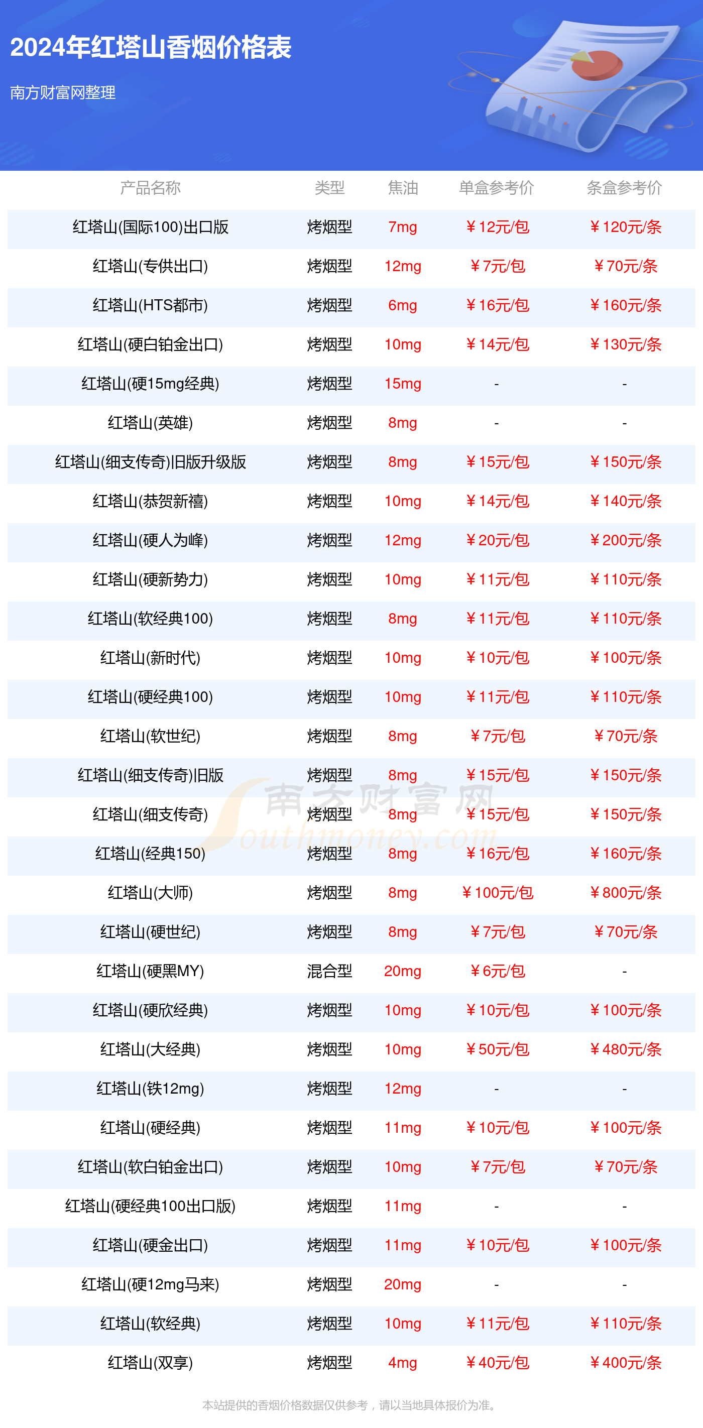 紅塔山煙，價(jià)格表、圖片與溫情故事揭秘