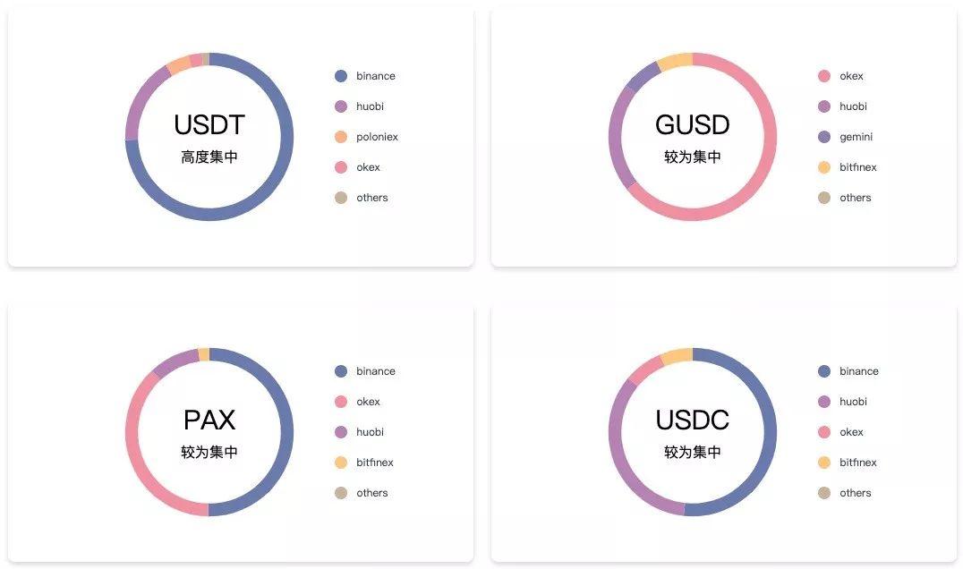 GUSD行情深度解析，從背景到現(xiàn)狀的重要歷程回顧