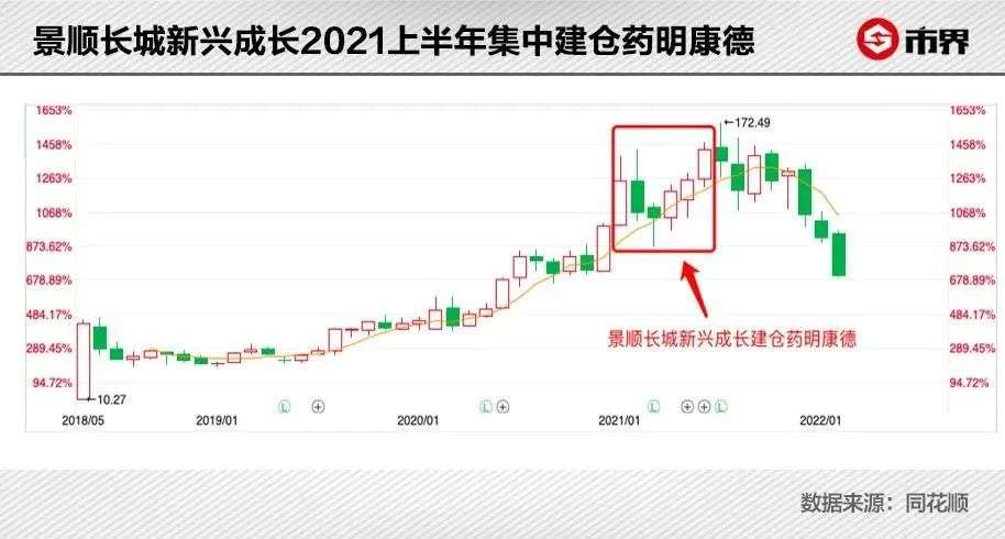 明藥康德股票投資潛力與前景展望分析