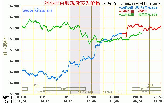 第7頁