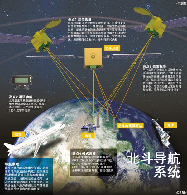 北斗導航系統(tǒng)升級，照亮前行之路，實現夢想之燈